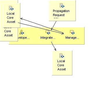 Activity detail diagram: Realize PR (CAD)